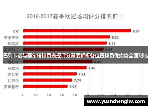 巴列卡诺与塞尔塔球员表现评分深度解析各位置球员优劣势全面对比